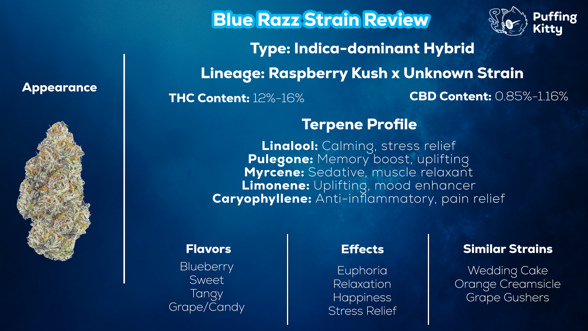 Blue Razz Strain Review Summary