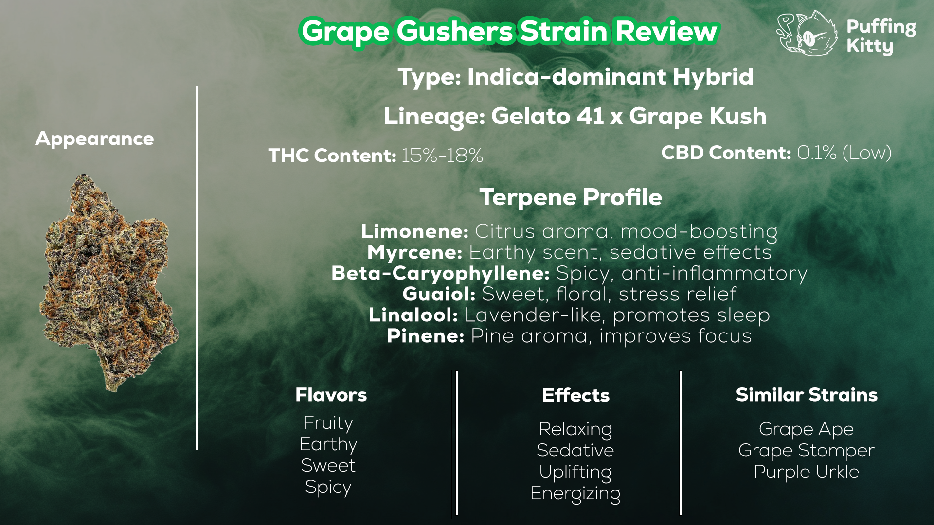 Grape Gushers Strain Review Summary